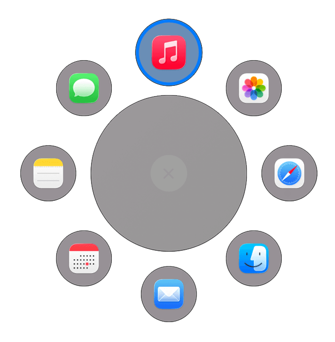 Ring layout